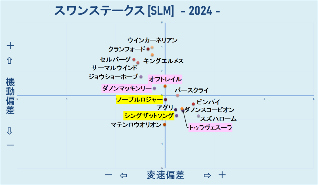 2024　スワンＳ　機変マップ　結果